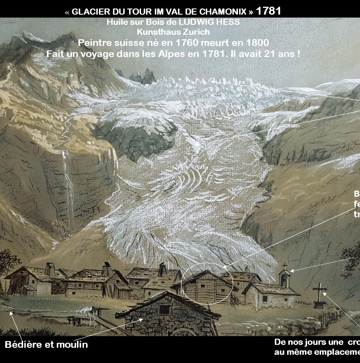1 Le Tour 1781 tableau Ludwig Hess